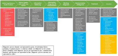 Developing methods to identify resilience and improve communication about diagnosis in pediatric primary care